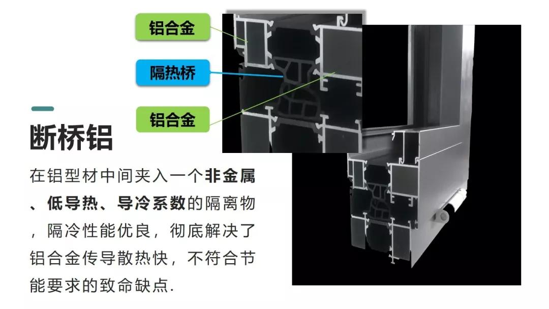 这种铝合金断桥结构窗就被简称为"断桥铝窗"