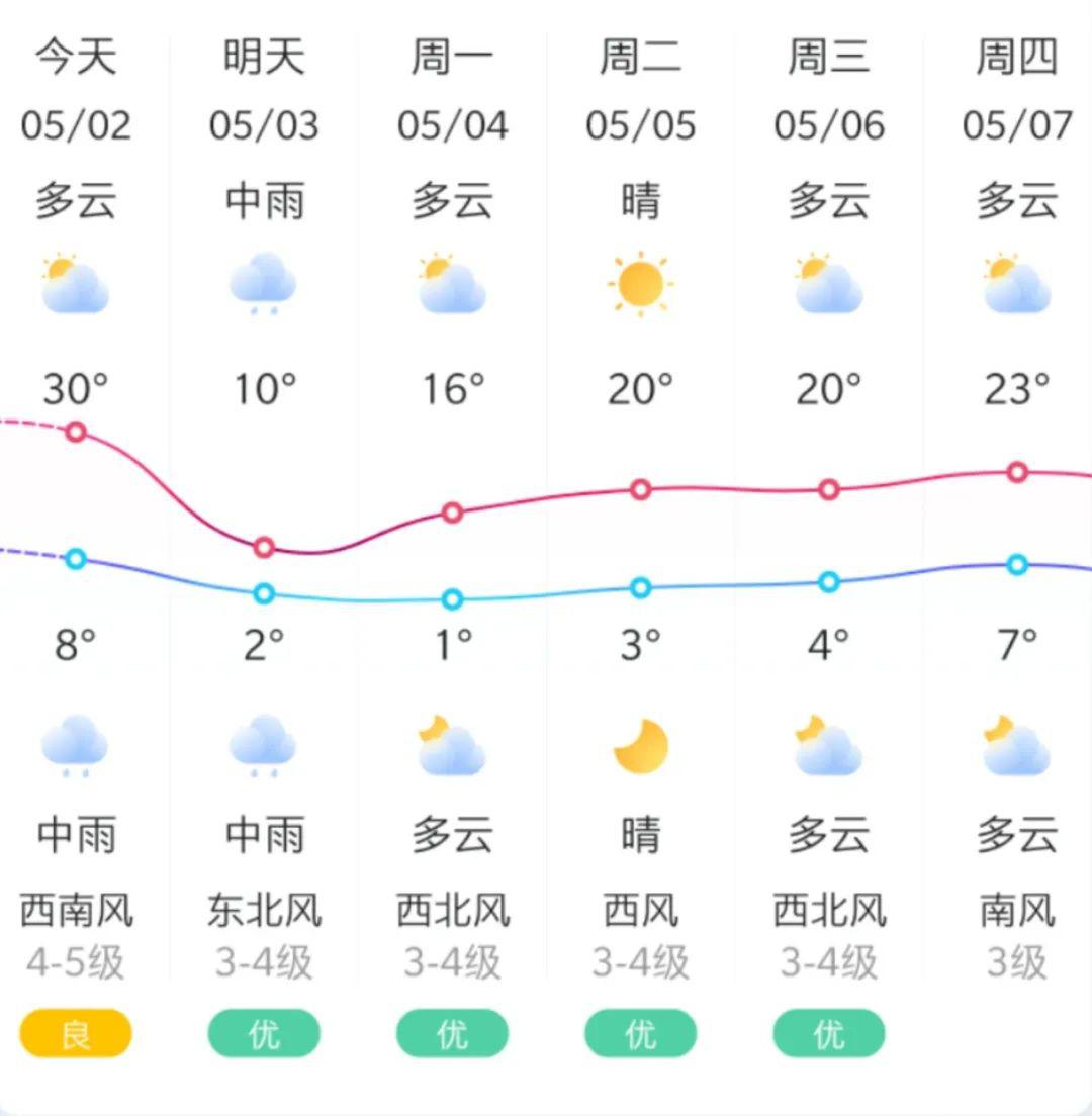 牡丹江市 未来几天天气 预报