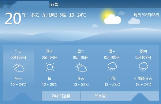通辽和赤峰2020年GDP_赤峰学院宿舍2020年(2)