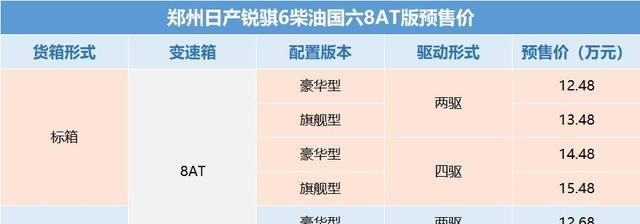 日产雷诺m9t发动机是欧版纳瓦拉(参数|图片)ys23发动机的单涡轮版本