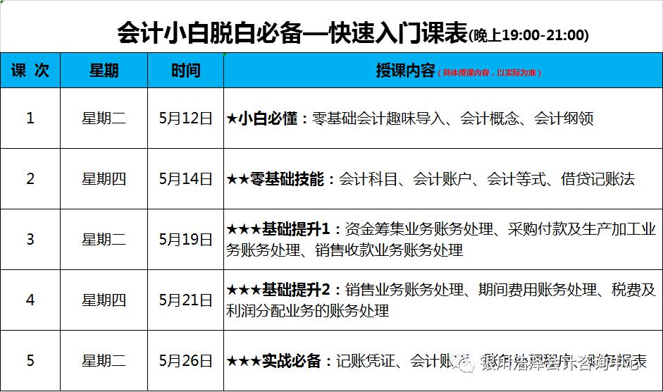 财务会计招聘_财务会计招聘考试笔试题及答案解析