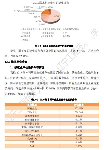 『大学』每日一校丨辽宁工程技术大学 诚朴求是,博学笃行
