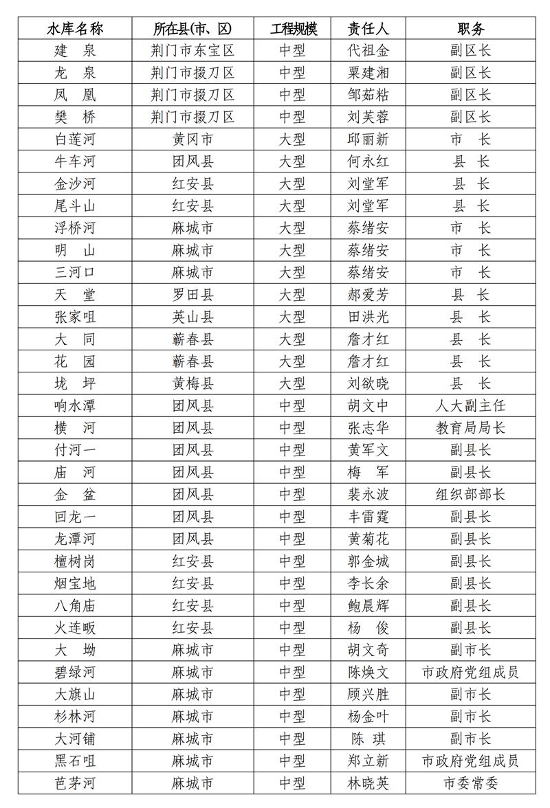 孝感市多少人口_除了黄冈 孝感 荆州,武汉人口还主要流向了全国这些城市(2)