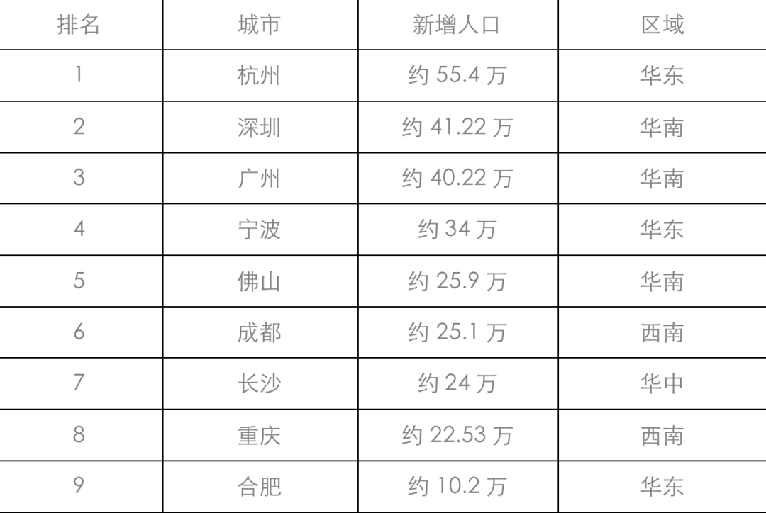 长沙公布2019年GDP_沁园春·长沙(3)