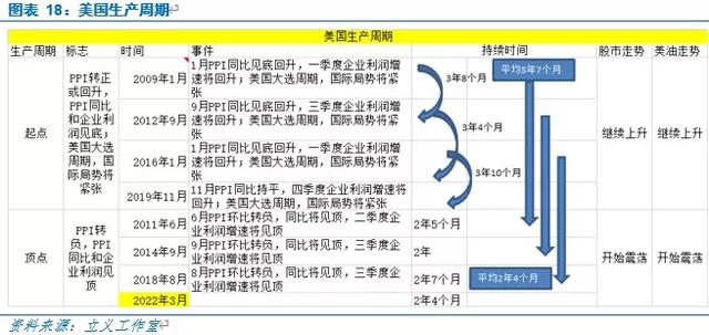 一,当前经济特点:美国大选周期,中美关系将紧张