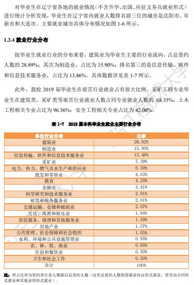 『大学』每日一校丨辽宁工程技术大学 诚朴求是,博学笃行