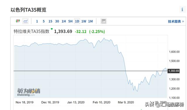 中东又出大事:沙特股市刚刚暴跌7%!土豪们也撑不