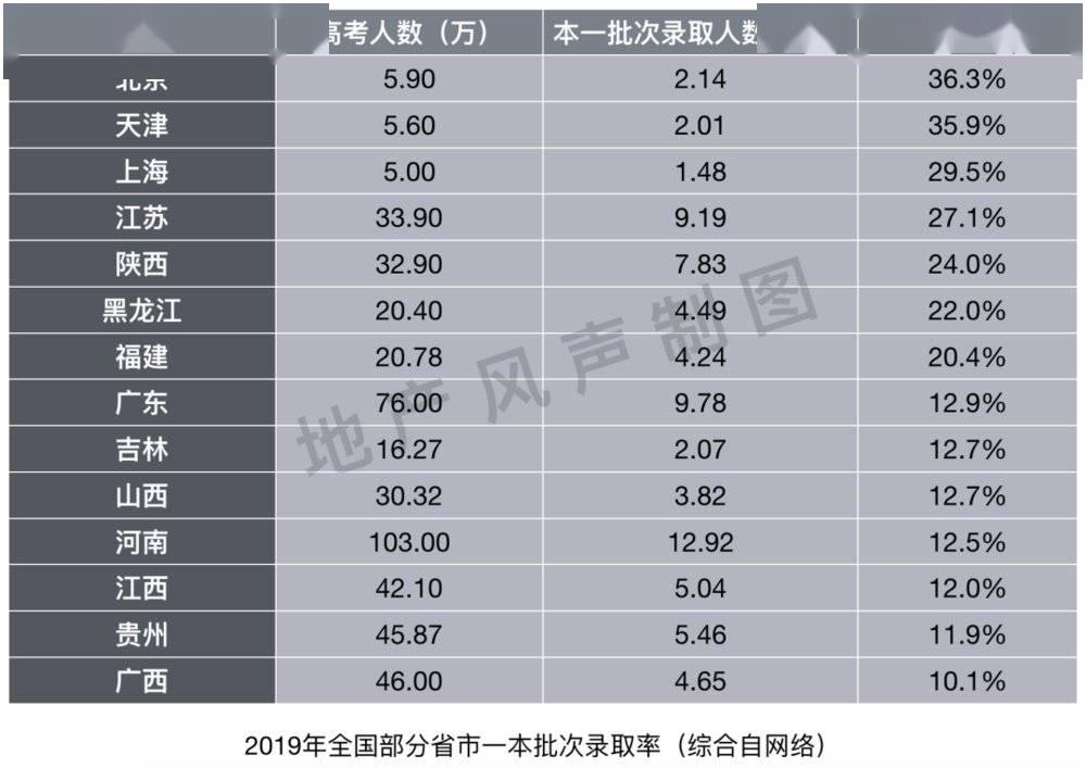 中产们的“学曲房”