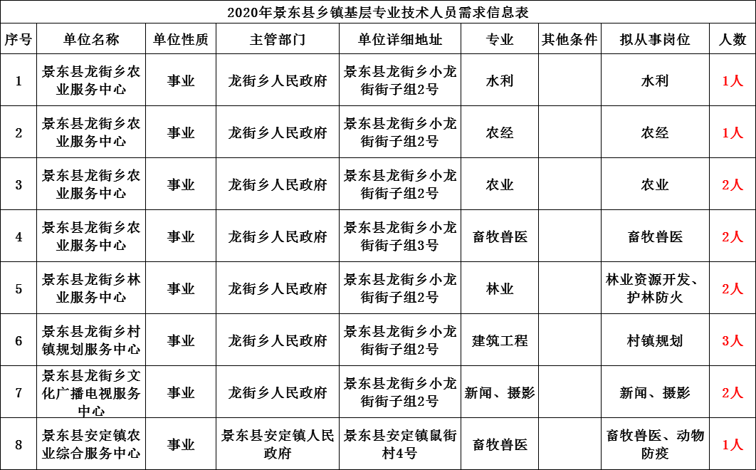 景东县多少人口_景东县图片(2)