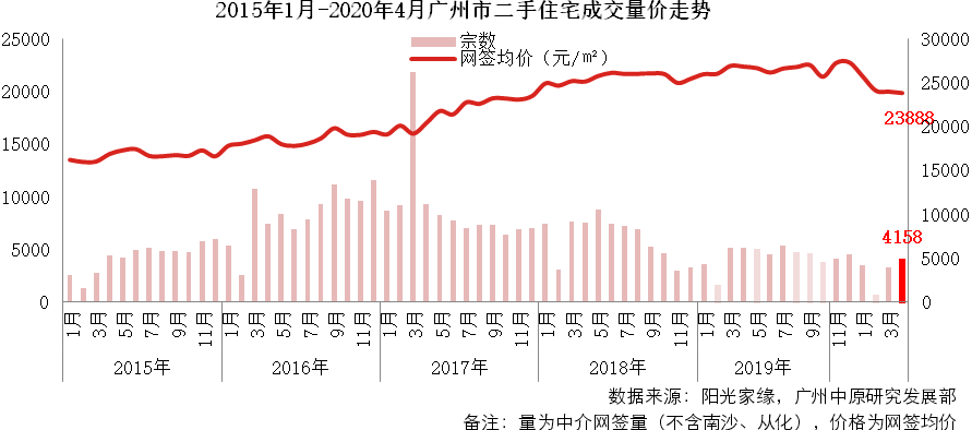 广州南沙18年人口增长_广州南沙地铁线区图(2)