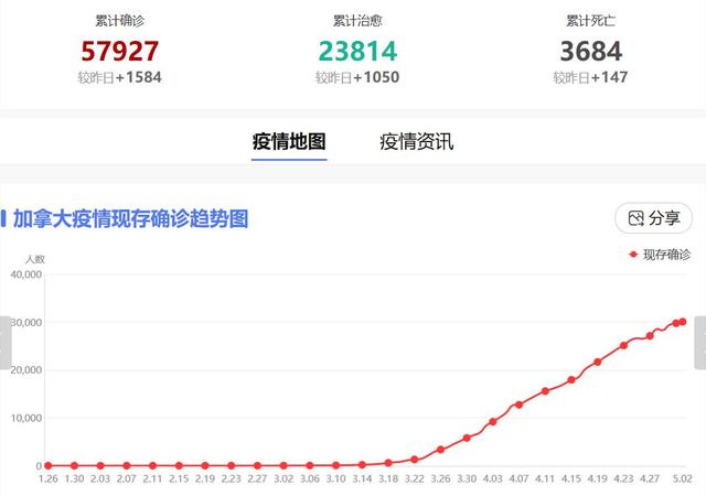 俄罗斯人口疫情总数_俄罗斯人口分布图