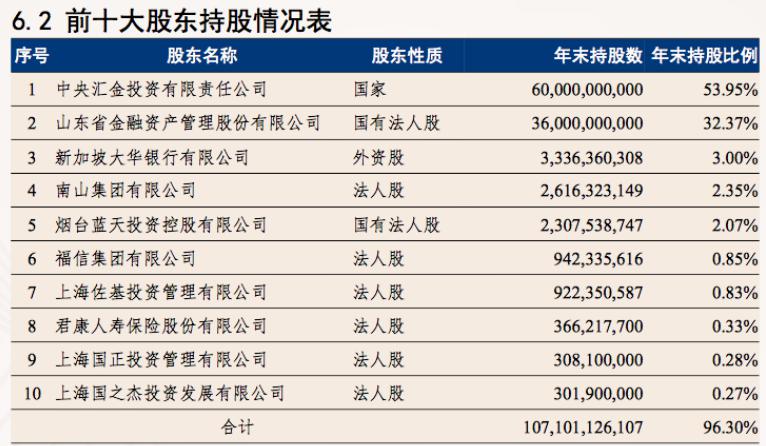 净利微增！这家股份行终于发了年报，压降千亿不良，股东注册地管理层全翻篇