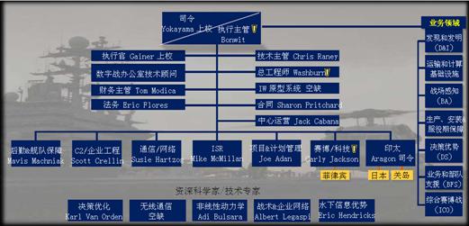 美国海军c4isr研发机构——信息战中心太平洋中心概览