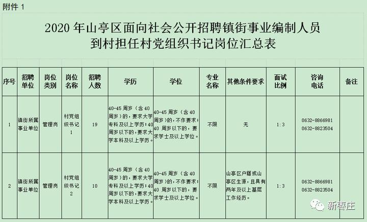 山亭区的人口数量有多少_山亭区东西山亭规划图(2)