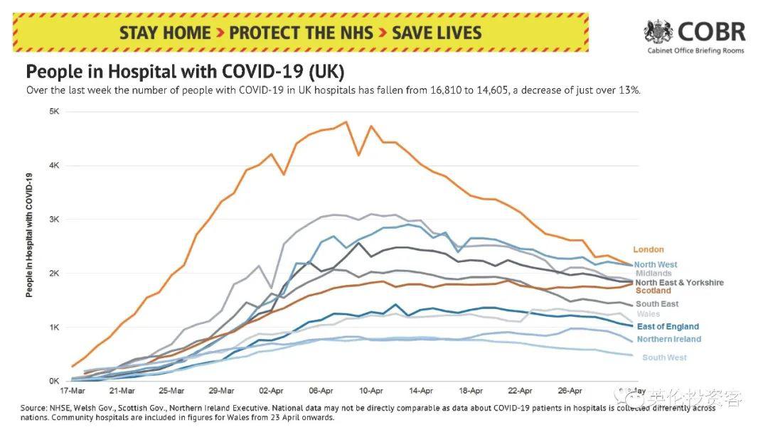 英国人口数量_较真丨大数据透视疫情,新冠并没让更多人死亡(2)