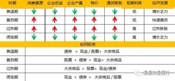 gdp时钟_美林时钟 从GDP增速和CPI 走势看配置