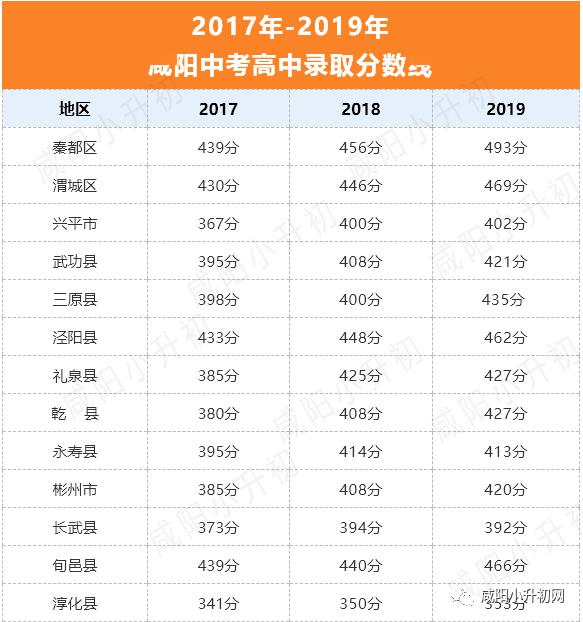 2020年咸阳中学排名_咸阳彩虹中学图片