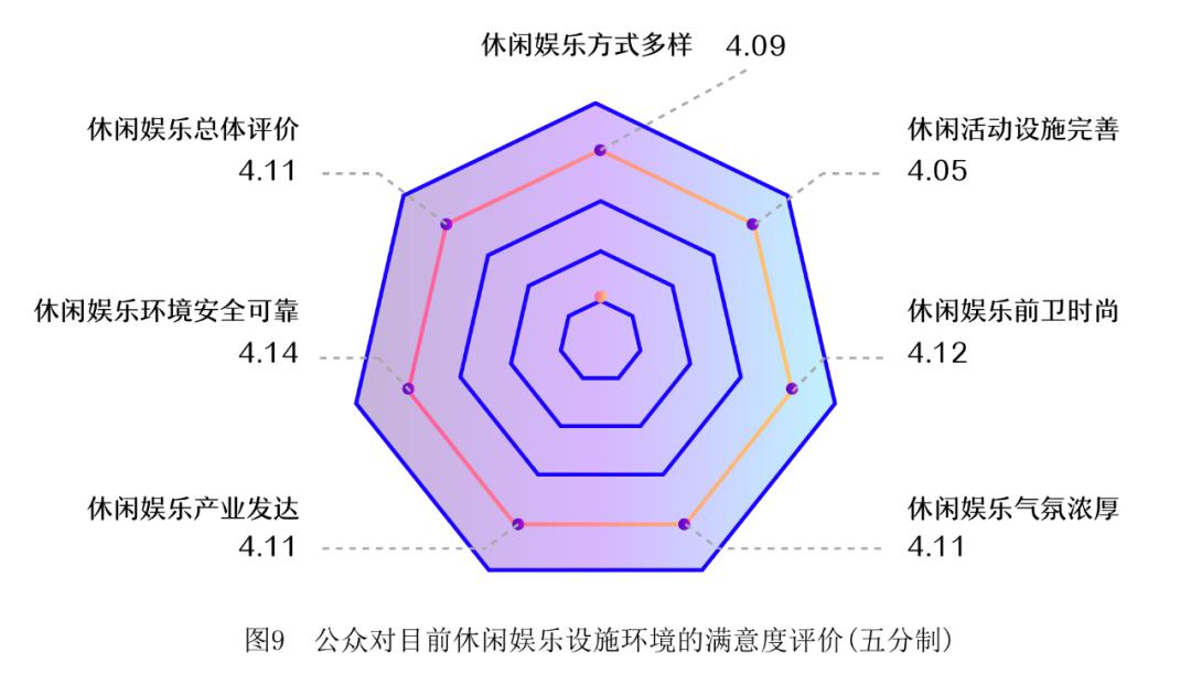 人口学变量有哪些