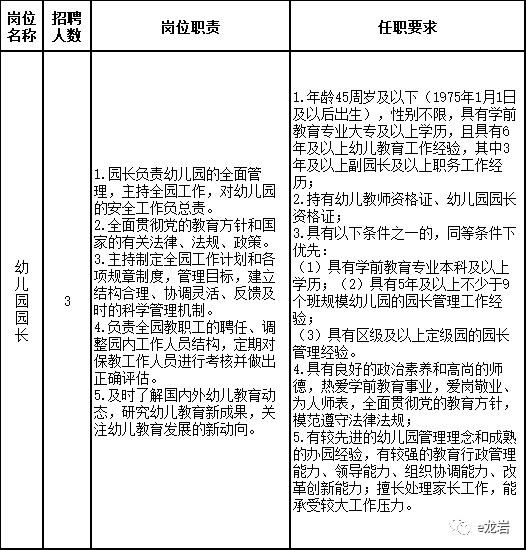 幼儿园园长招聘信息_深圳这个区公办幼儿园面向全国招聘园长,即日起报名(2)