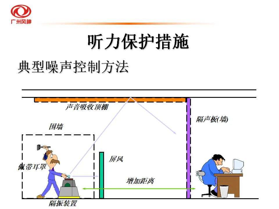 内衣知识培训常用知识_消防知识培训图(2)