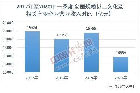 营收比gdp_2019中国gdp占比构成(3)