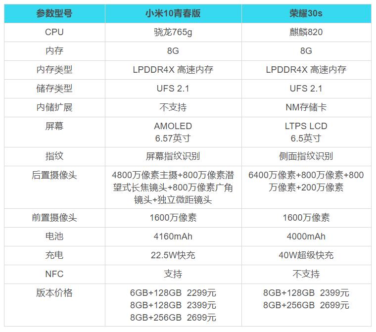 小米10青春版瞄准荣耀30s开启对飙模式同样的价格你怎么选