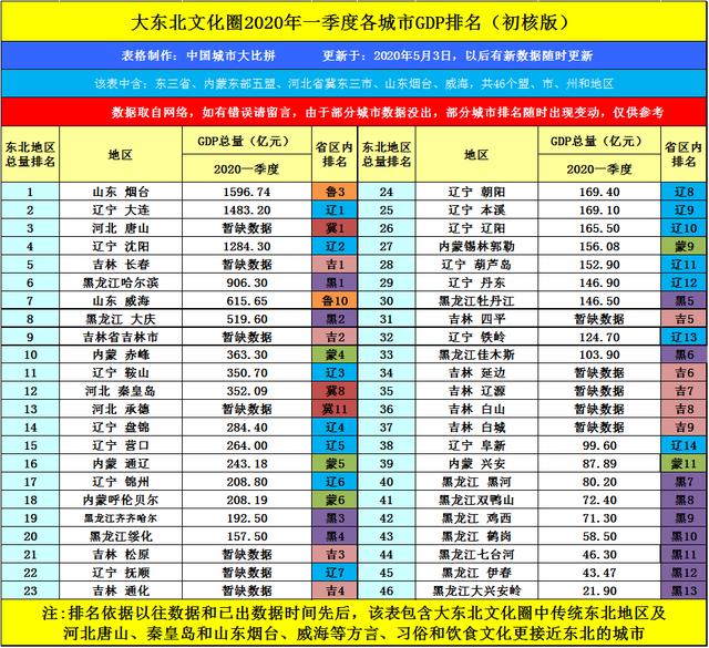 江宁城区gdp排名2020_疫情冲击不改经济向好态势 九成以上城市GDP增速回升 2020年上半年291个城市GDP数据