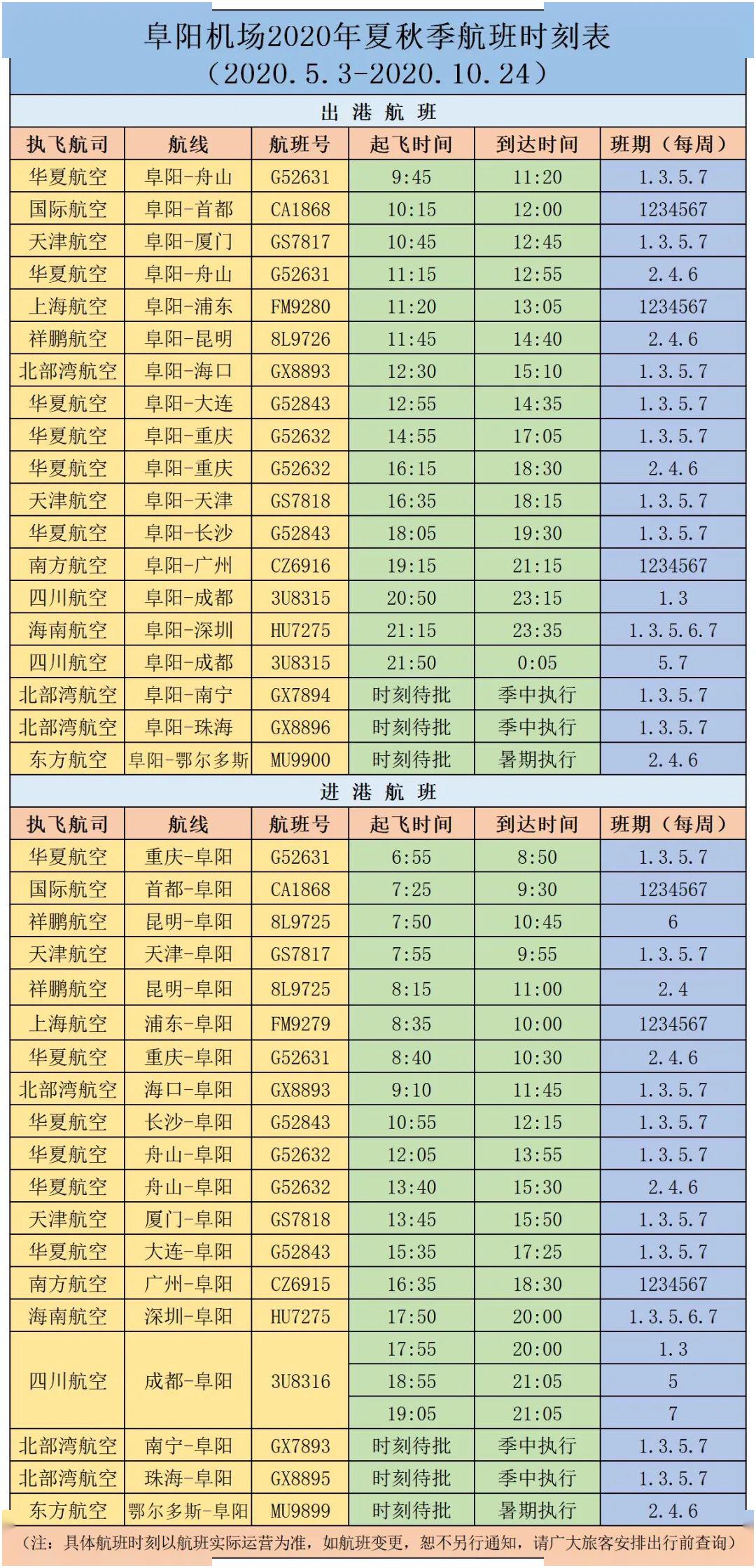 阜阳人口表_阜阳火车站