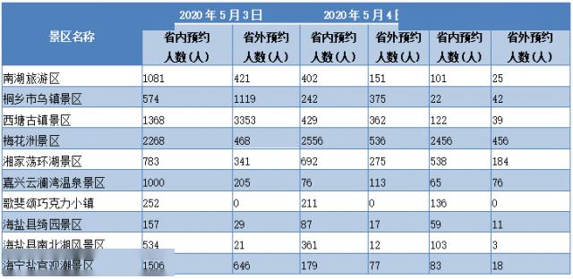 嘉兴5县2区人口数据_嘉兴五县两区地图