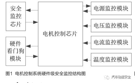电动汽车电机控制系统电路图 d8d44aa1722a4e2e80ddfaff0dccd942.jpeg