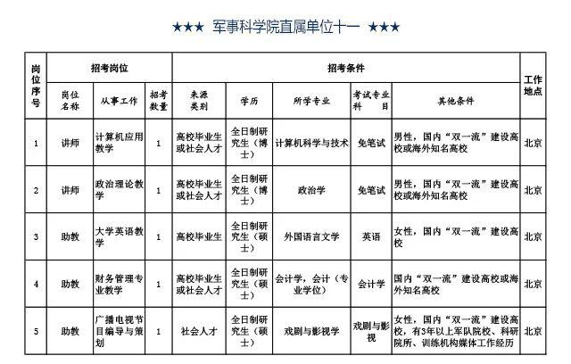 工资11000元以上！军事科学院公开招考文职人员岗位计划公告！
