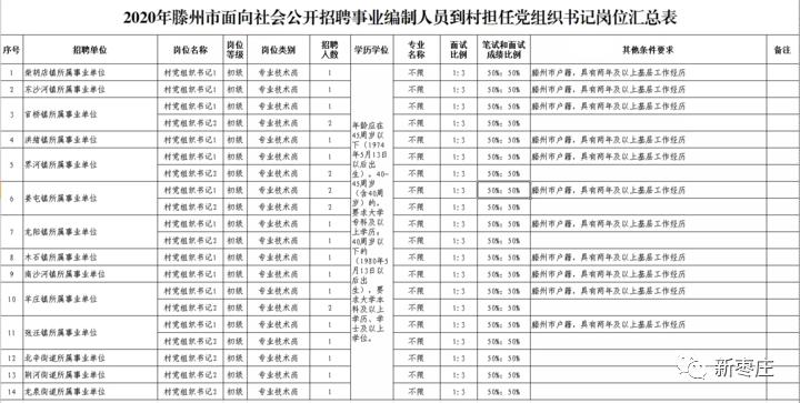 枣庄各区人口_枣庄辣子鸡图片