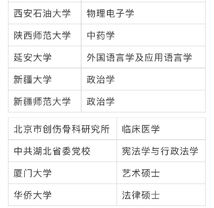 重庆两个学位授权点被要求限期整改