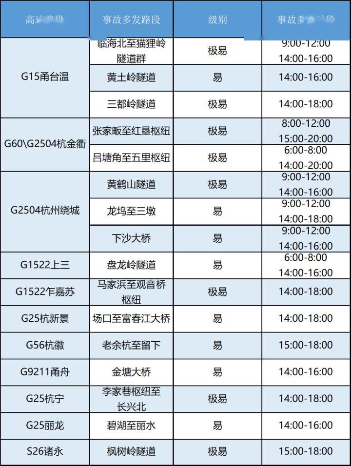 嵊州人口查询_嵊州小吃(3)