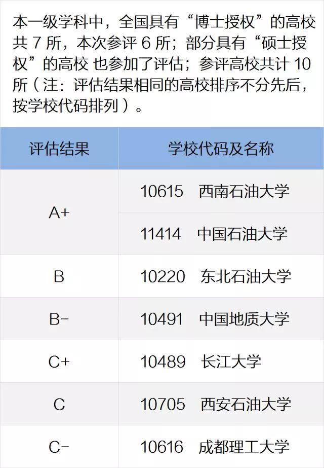 一定要看的专业及学科排名，就在这一篇！全国第四轮学科评估结果
