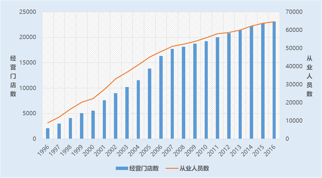 沙县gdp_百亿产业圆脱贫致富梦福建沙县推动小吃产业发展