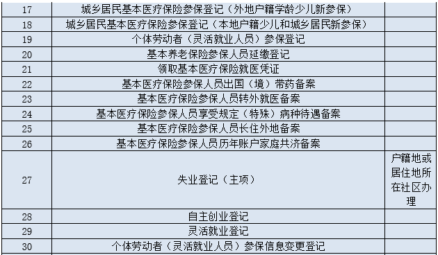 常住人口可以在当地上医保嘛_常住人口登记表图片(3)