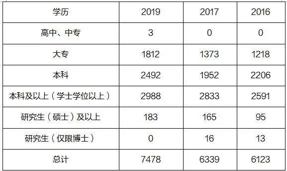 河南省人口数_河南人口数据统计出炉,来看看咱濮阳有多少人(2)