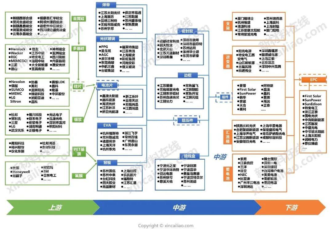 机器人下游锂电池,燃料电池,充电桩等新能源产业链全景图