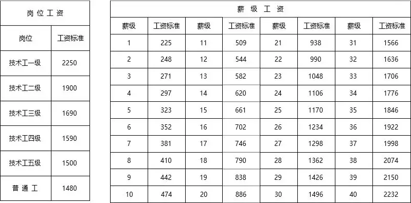 人口单位_一文读懂 带你走进医保的2020