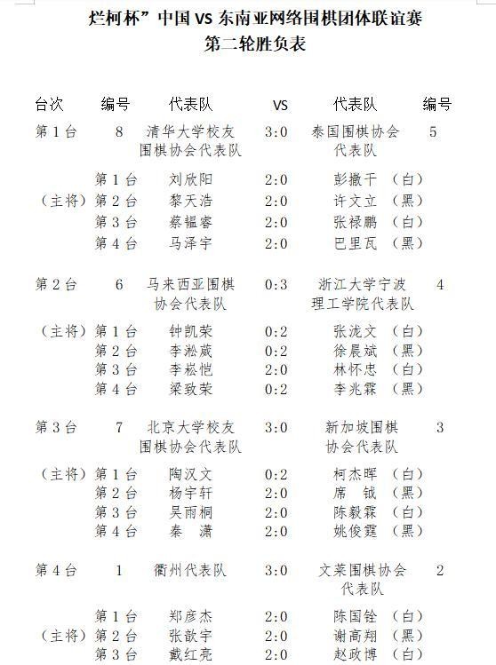 衢州简谱_衢州鸭头(3)