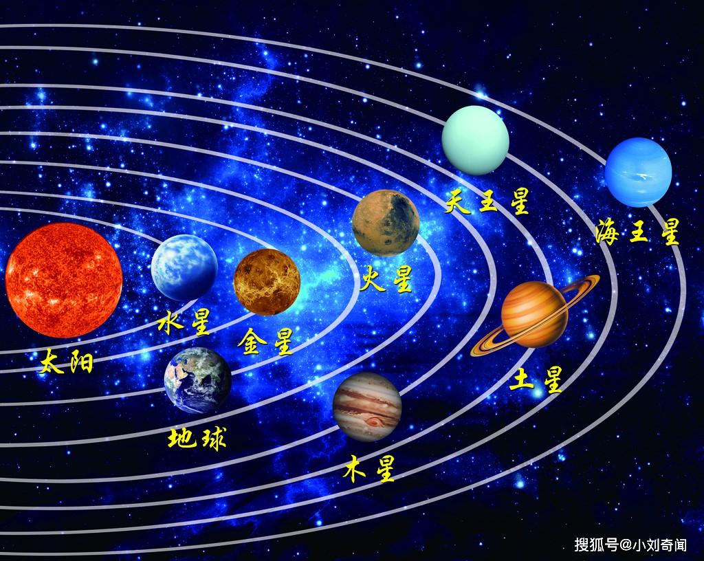 八大行星(图片来于源于网络)