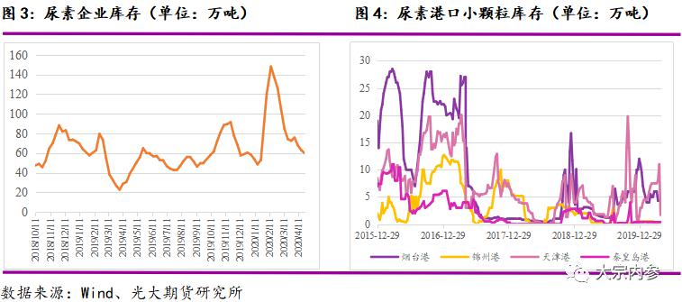 gdp与机场货运量之间的关系_环球老虎财经