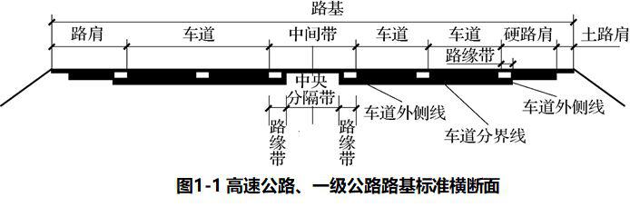 公路路面结构识图及施工规范,满满的都是干货!