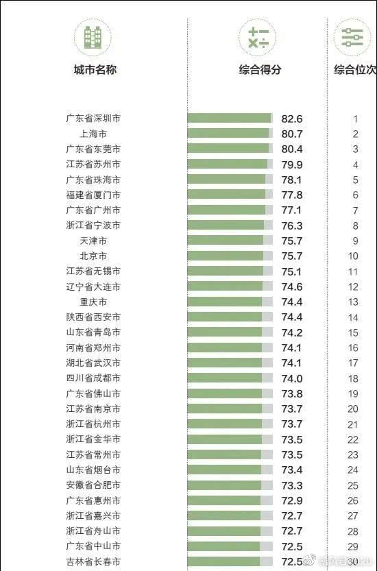 美国gdp十强与中国_美国十强州和中国十强省GDP排行,差距多大(3)