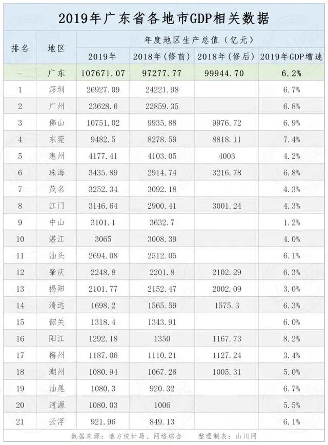 2019茂名gdp_茂名2019特产图片