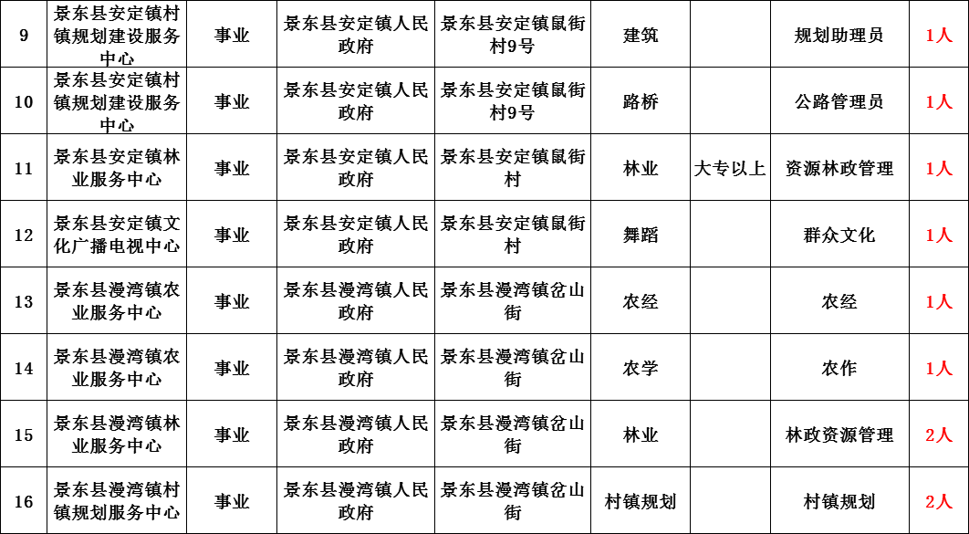 景东各乡镇GDP_景东县(2)