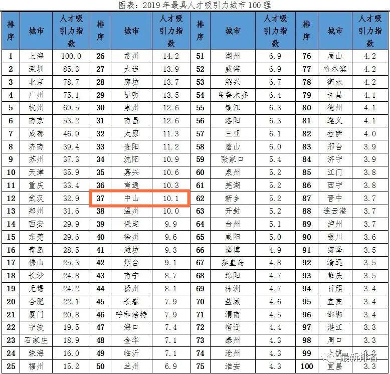 2019年百度Q4城市人口吸引力_2021年日历图片