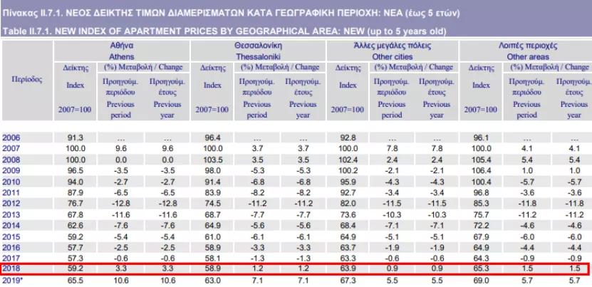 ϣ���ŵ䷿���Ƿ�����10%,������泬��4.5%