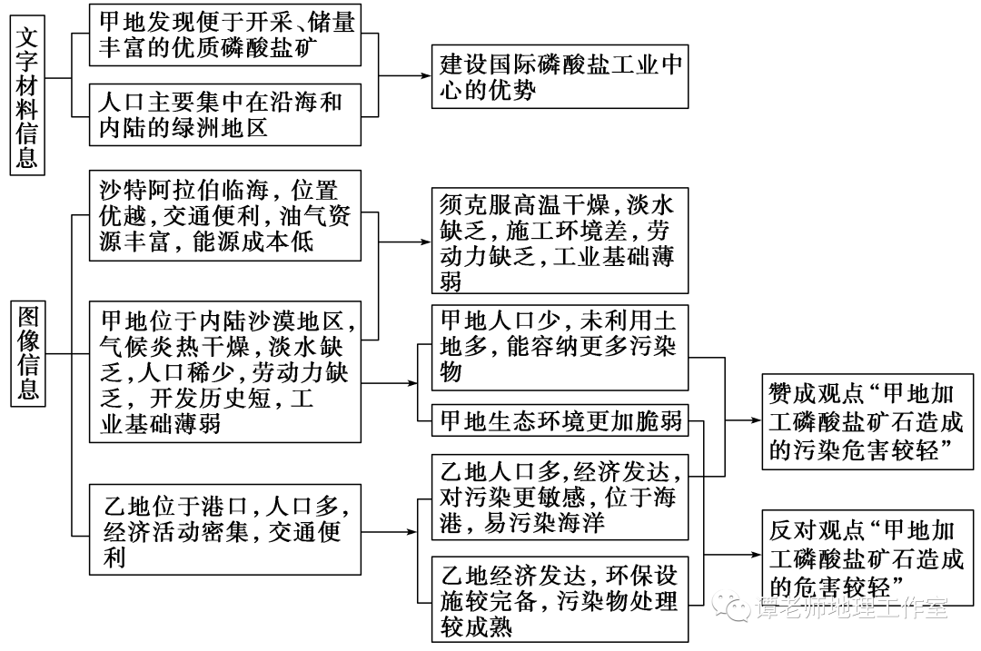 下列地区人口稀少的是_下列操作正确的是(2)